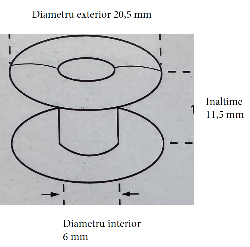 dimensiuni